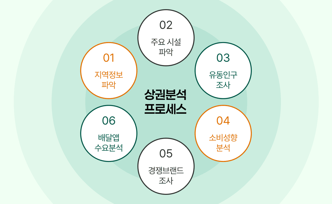 돌브랜즈 포인트